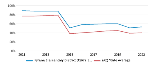 Reading Graph